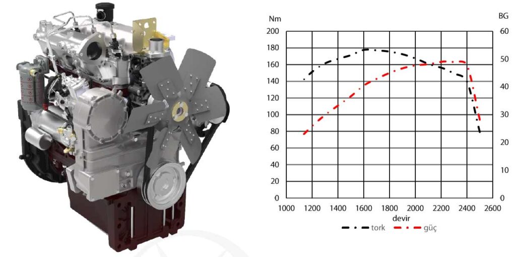 48HP Agricultural Machinery Engines 3 Cylinders